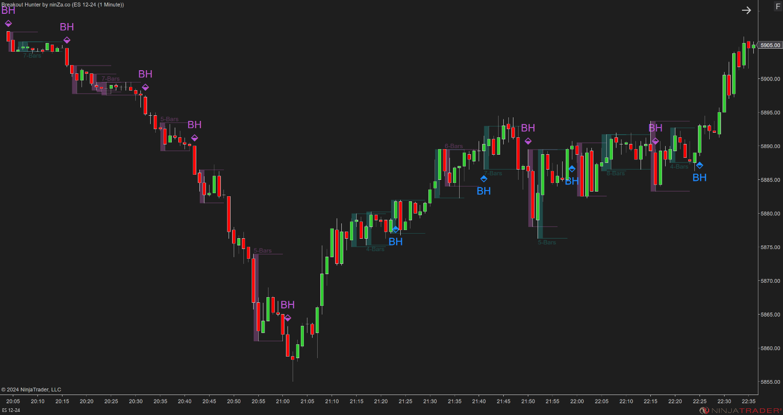 Breakout Hunter - Wyckoff Indicator NinjaTrader