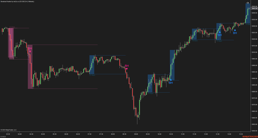 Breakout Hunter - Wyckoff Indicator NinjaTrader