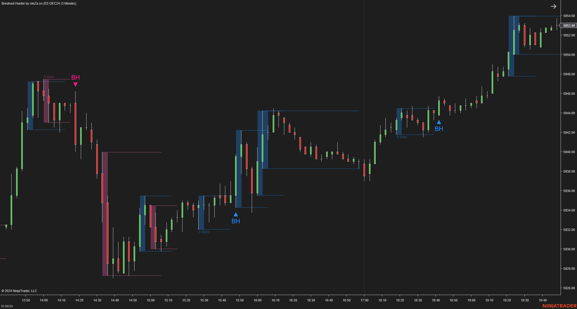 Breakout Hunter - Wyckoff Indicator NinjaTrader