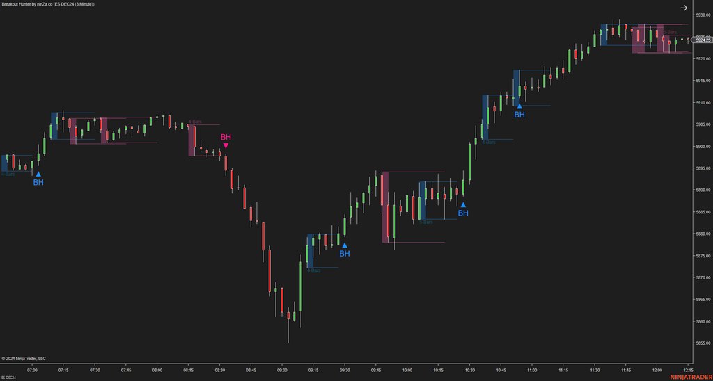 Breakout Hunter - Wyckoff Indicator NinjaTrader