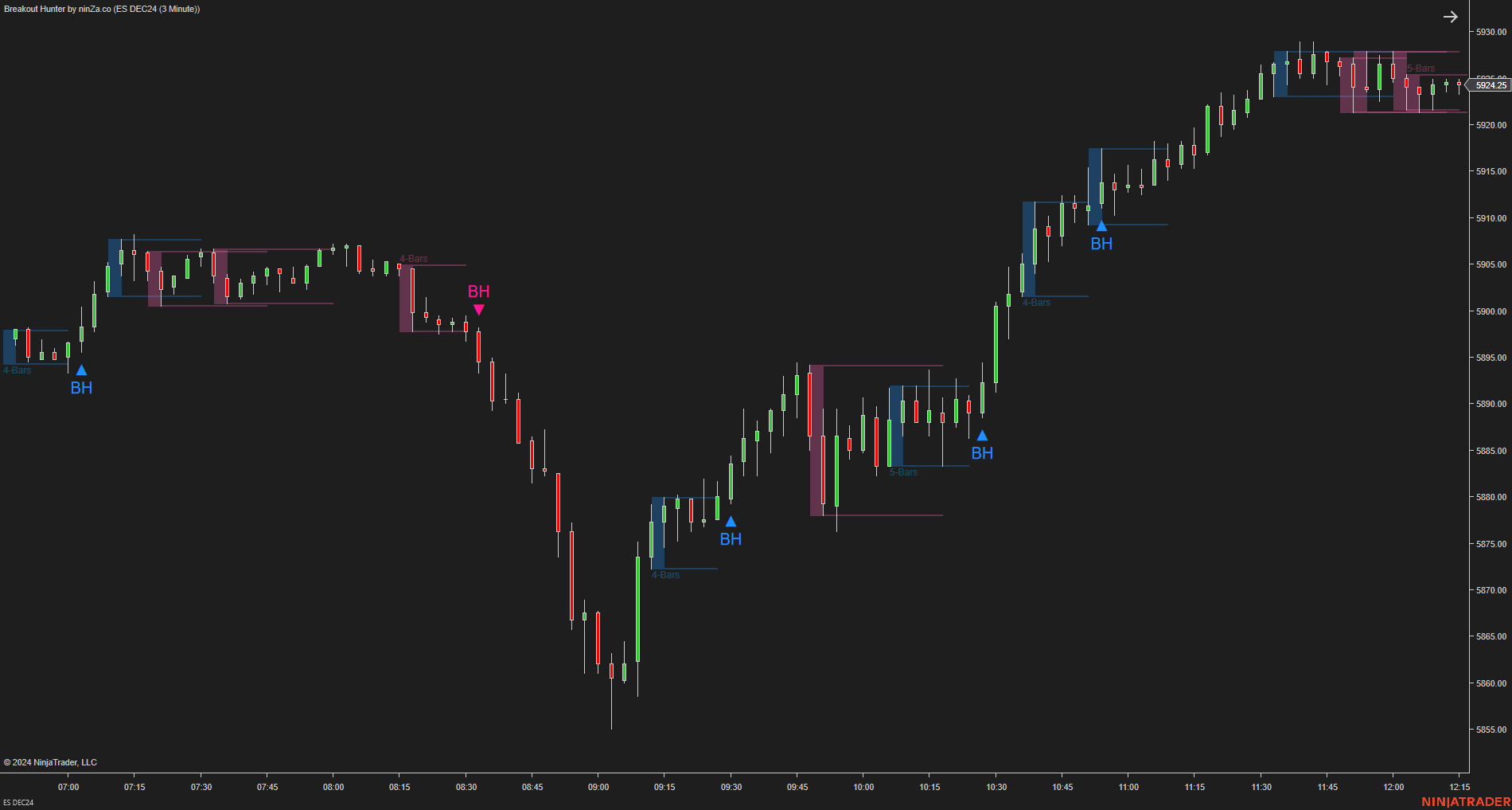 Breakout Hunter - Wyckoff Indicator NinjaTrader