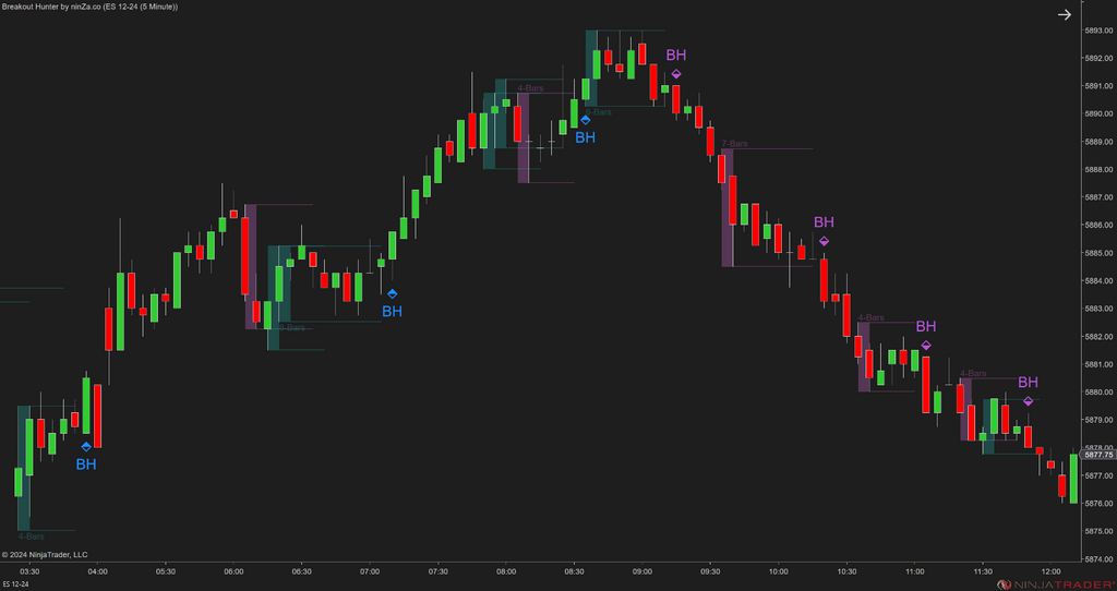 Breakout Hunter - Wyckoff Indicator NinjaTrader