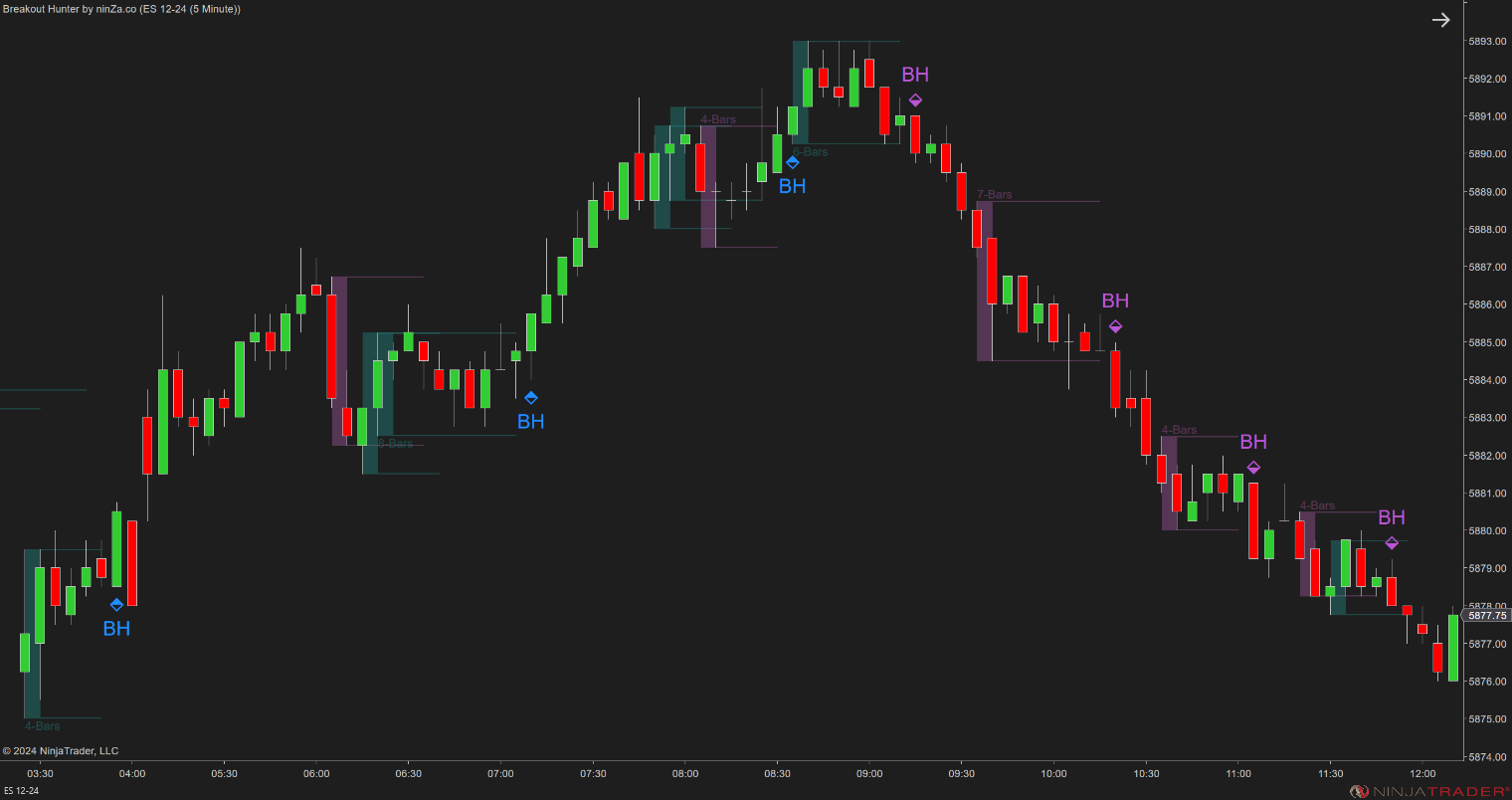 Breakout Hunter - Wyckoff Indicator NinjaTrader