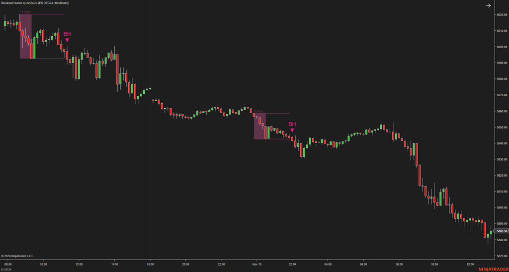 Breakout Hunter - Wyckoff Indicator NinjaTrader