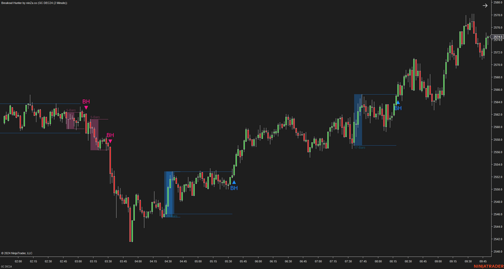 Breakout Hunter - Wyckoff Indicator NinjaTrader