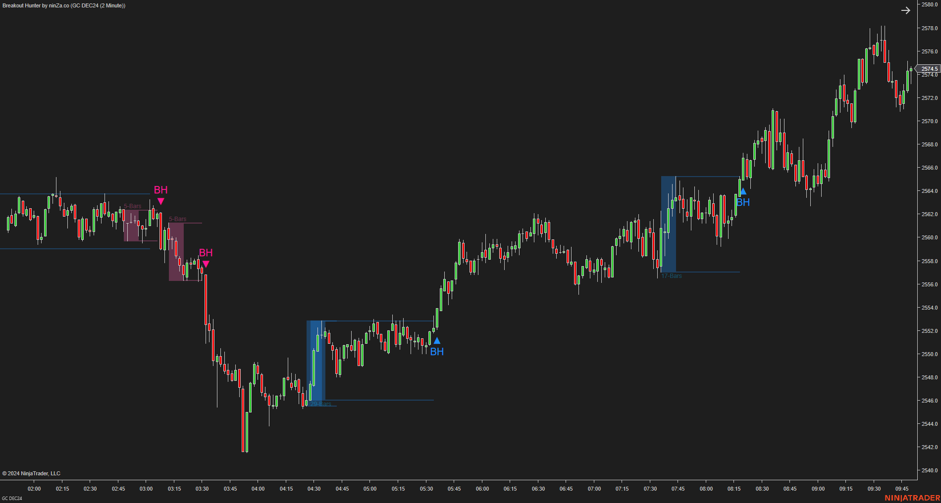 Breakout Hunter - Wyckoff Indicator NinjaTrader