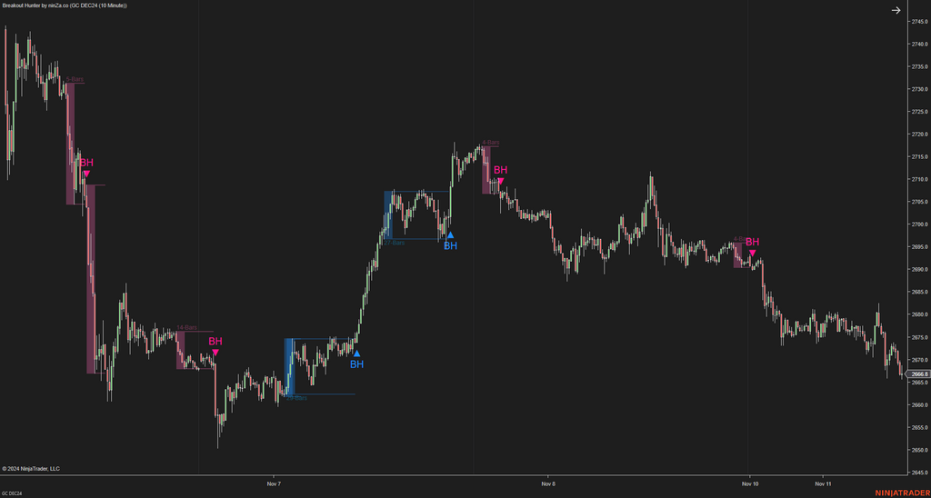 Breakout Hunter - Wyckoff Indicator NinjaTrader