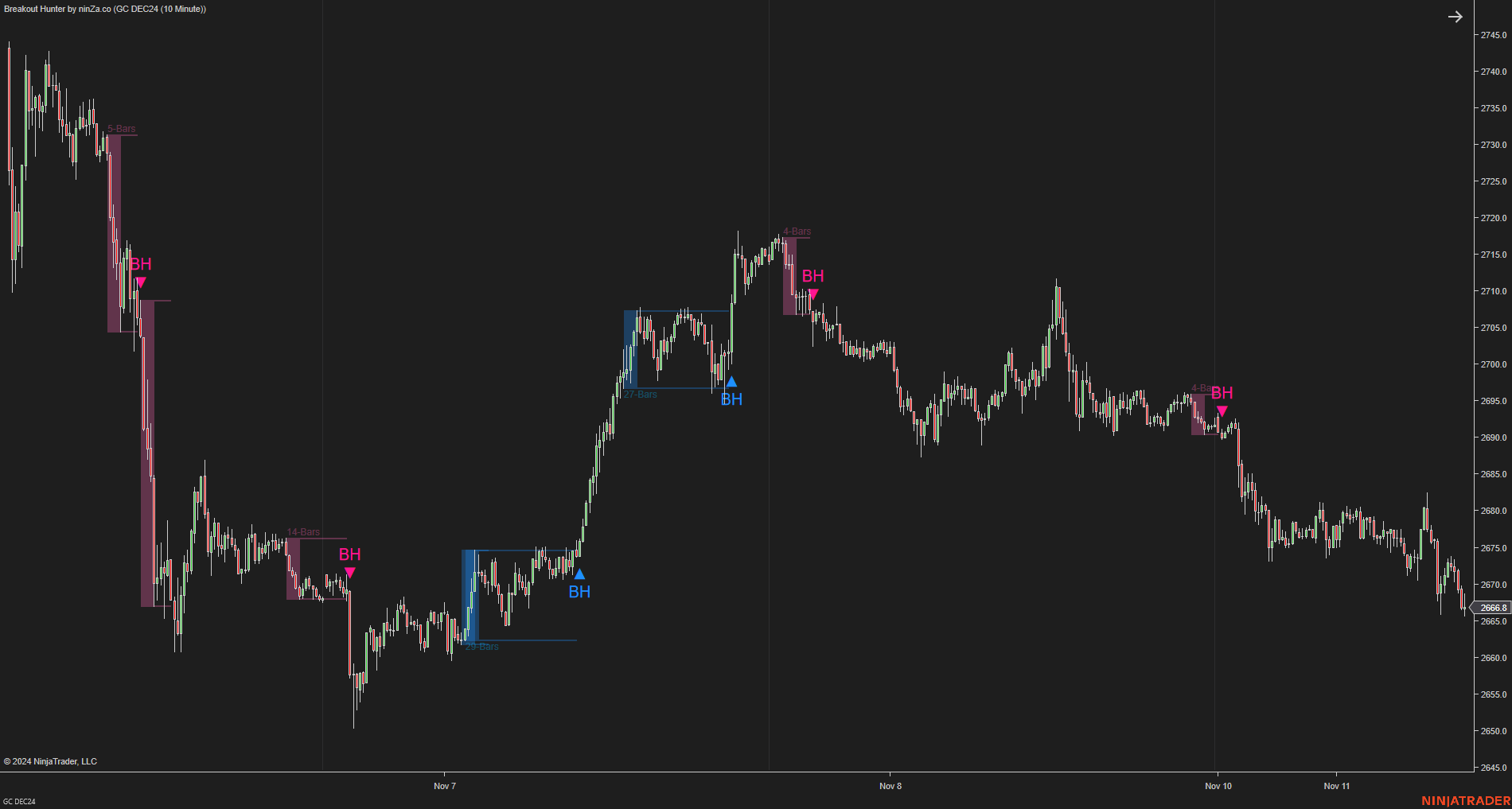Breakout Hunter - Wyckoff Indicator NinjaTrader