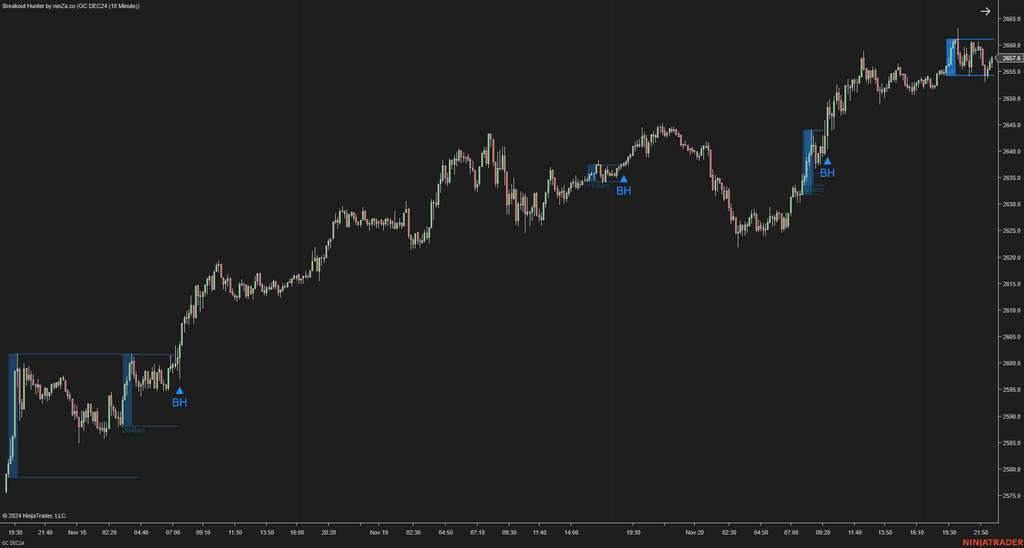 Breakout Hunter - Wyckoff Indicator NinjaTrader