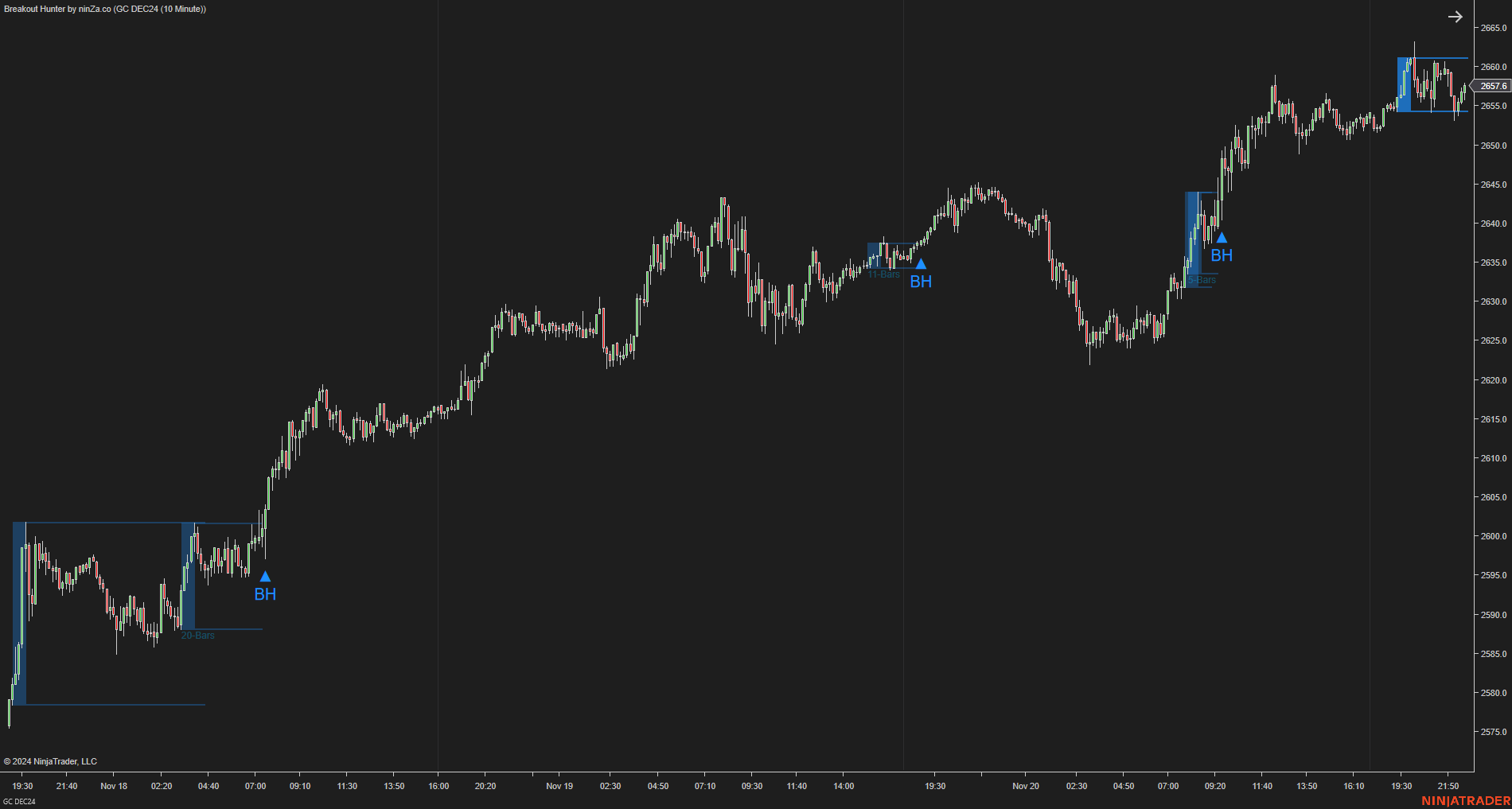 Breakout Hunter - Wyckoff Indicator NinjaTrader