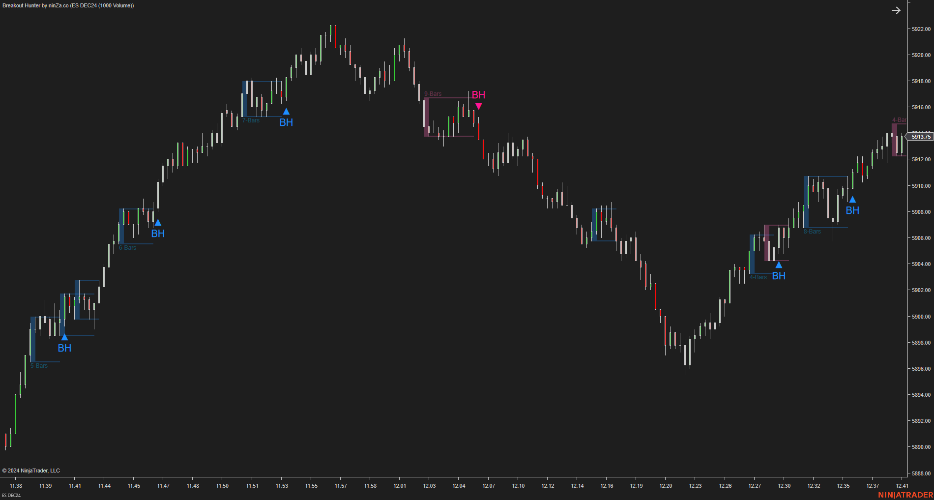 Breakout Hunter - Wyckoff Indicator NinjaTrader