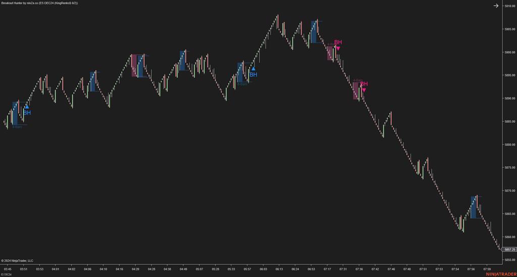 Breakout Hunter - Wyckoff Indicator NinjaTrader