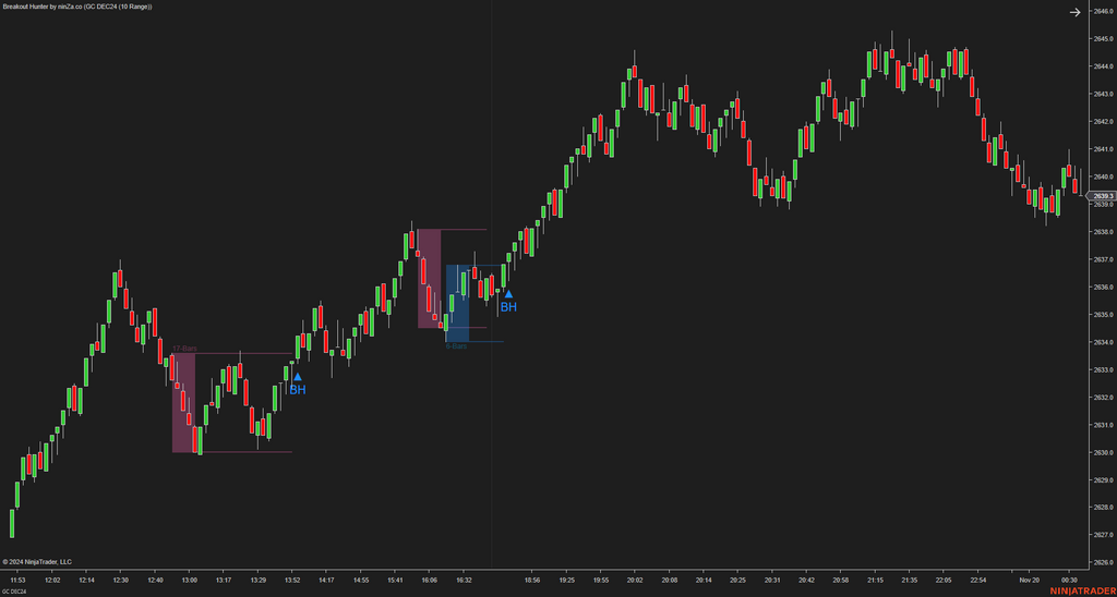 Breakout Hunter - Wyckoff Indicator NinjaTrader