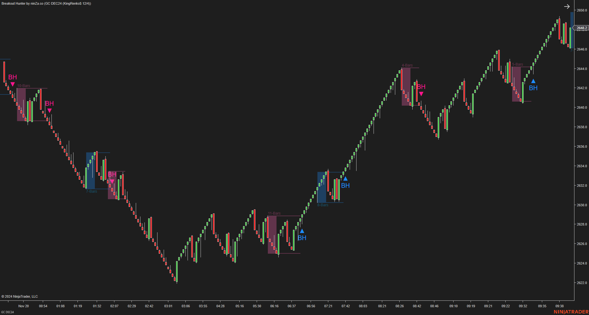 Breakout Hunter - Wyckoff Indicator NinjaTrader