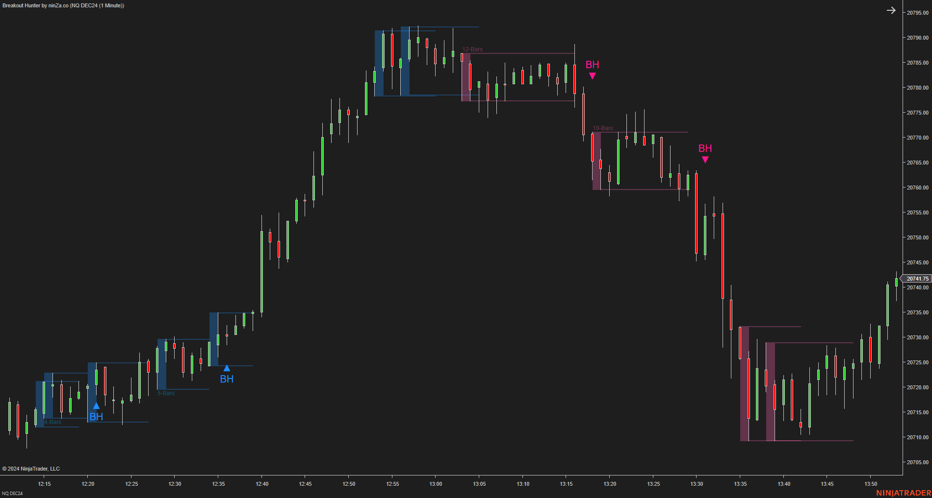 Breakout Hunter - Wyckoff Indicator NinjaTrader