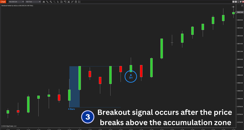 Breakout Hunter - Wyckoff Indicator NinjaTrader