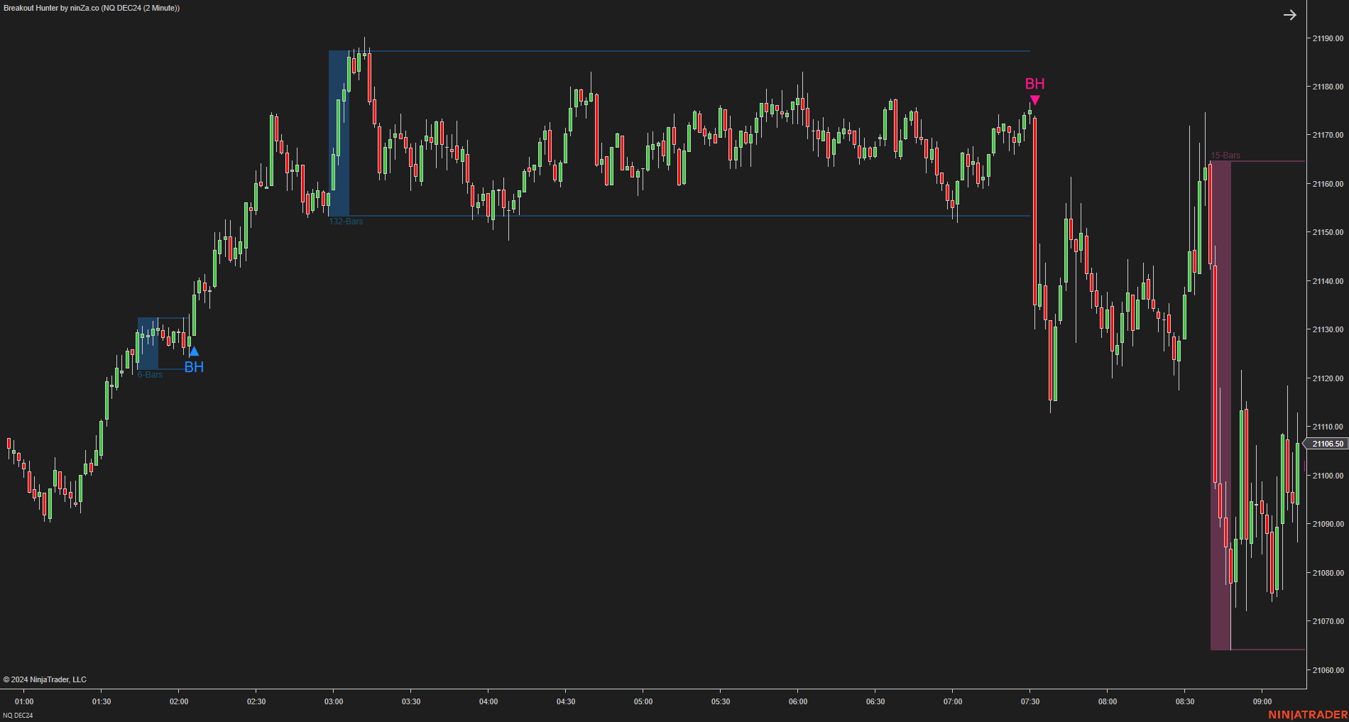 Breakout Hunter - Wyckoff Indicator NinjaTrader