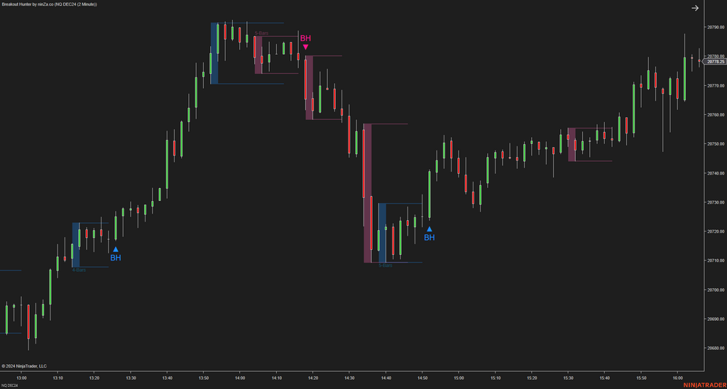 Breakout Hunter - Wyckoff Indicator NinjaTrader