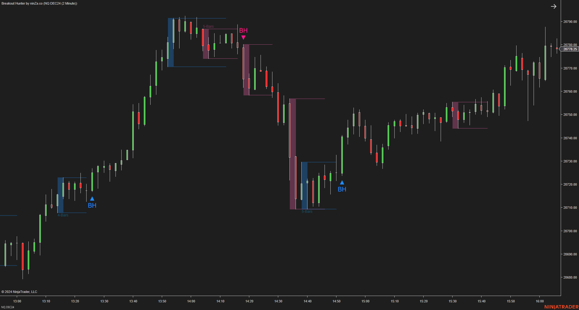 Breakout Hunter - Wyckoff Indicator NinjaTrader