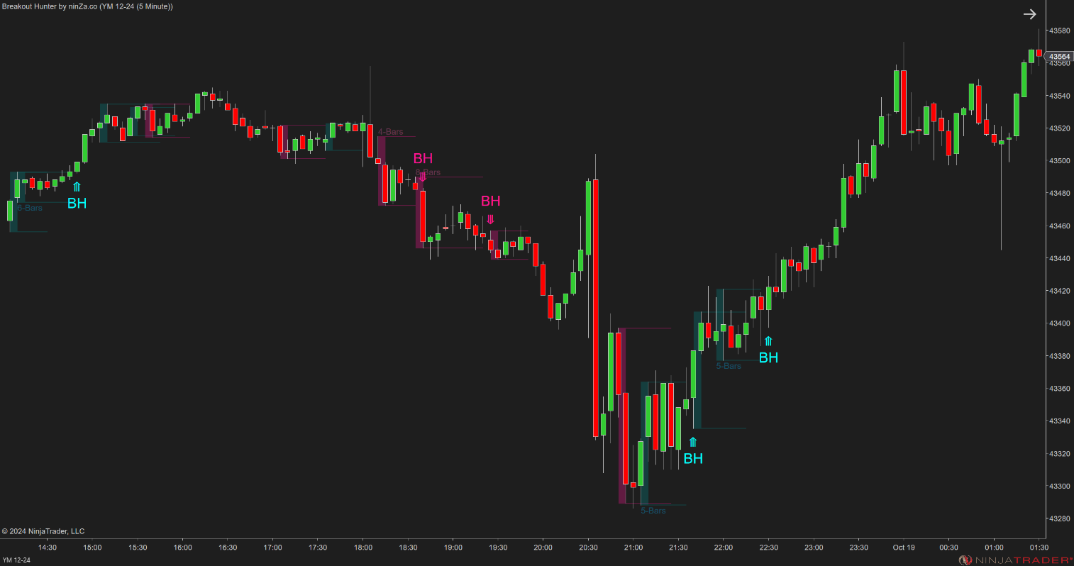 Breakout Hunter - Wyckoff Indicator NinjaTrader