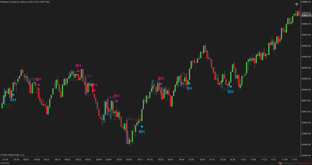 Breakout Hunter - Wyckoff Indicator NinjaTrader