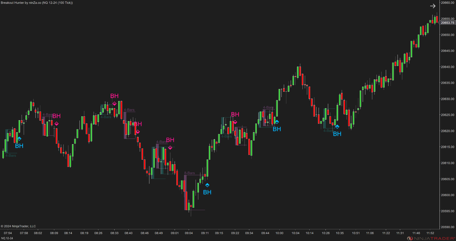Breakout Hunter - Wyckoff Indicator NinjaTrader