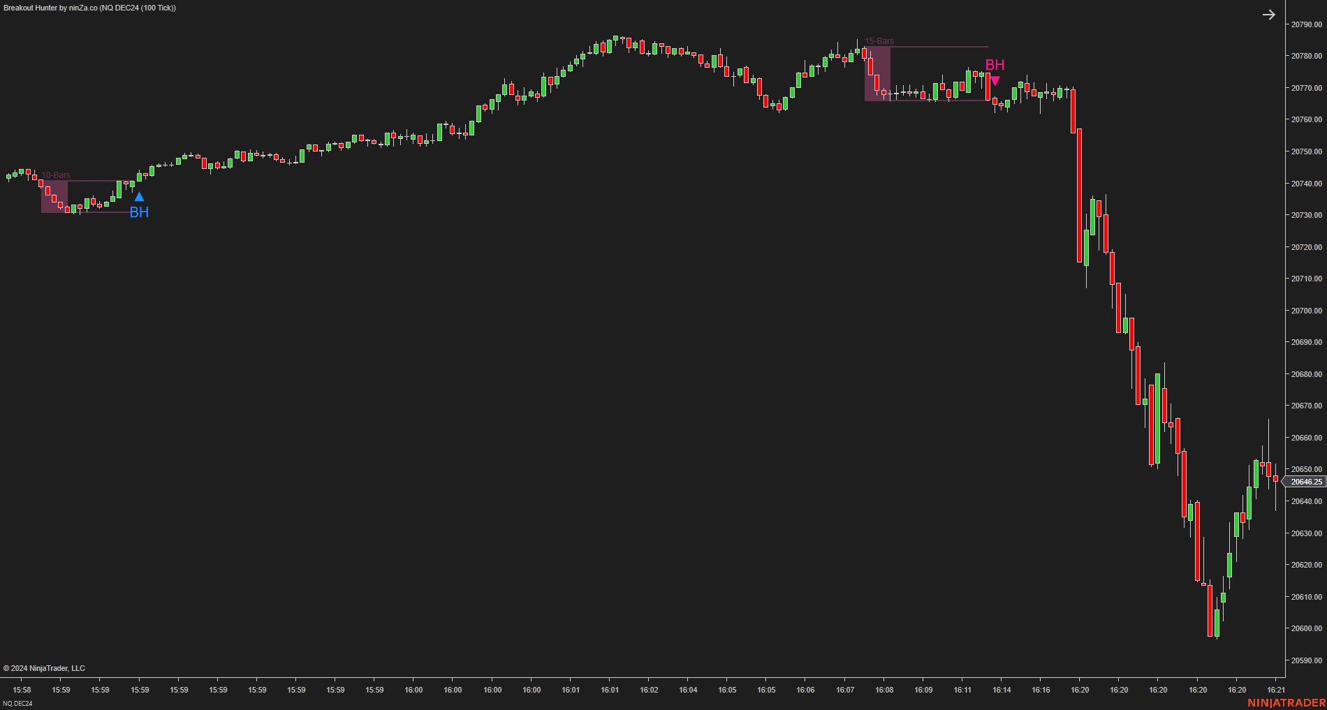 Breakout Hunter - Wyckoff Indicator NinjaTrader