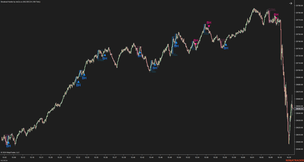 Breakout Hunter - Wyckoff Indicator NinjaTrader
