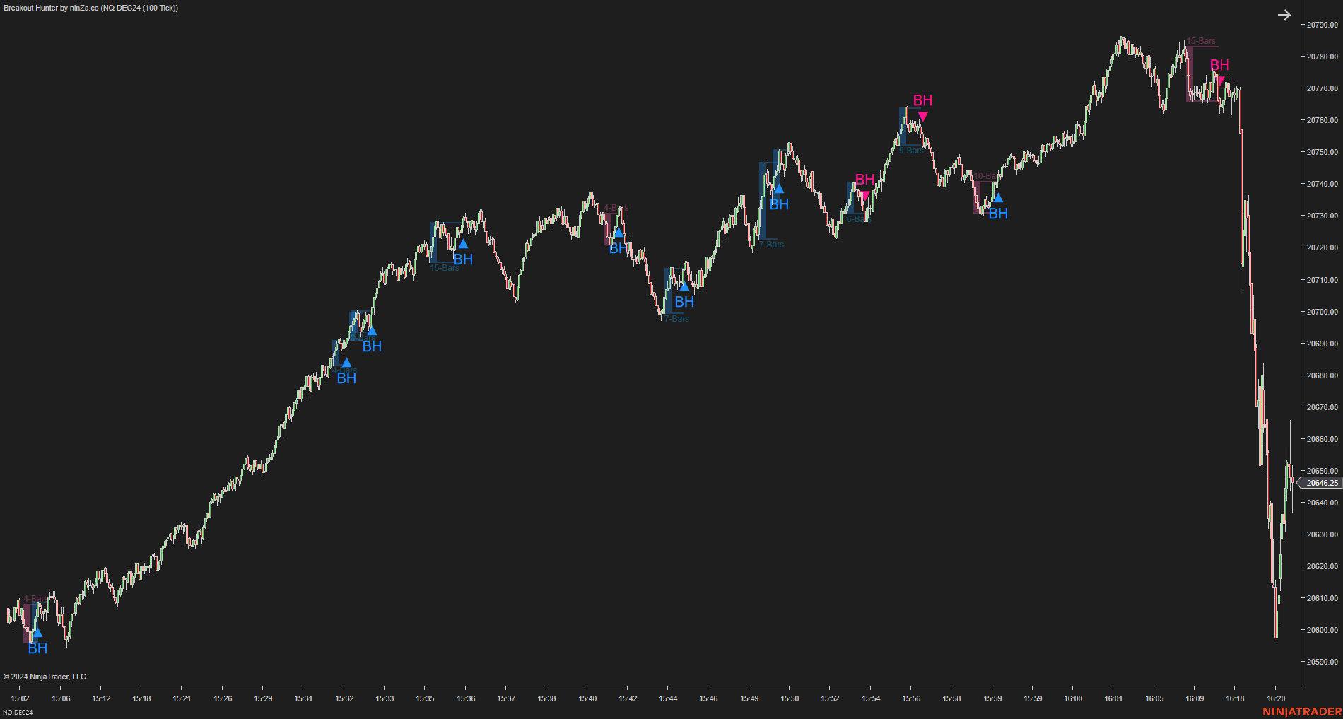Breakout Hunter - Wyckoff Indicator NinjaTrader