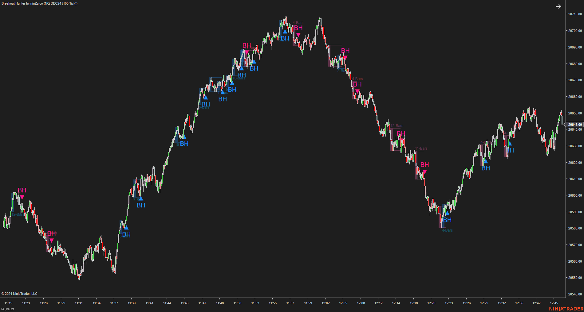 Breakout Hunter - Wyckoff Indicator NinjaTrader