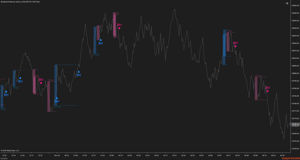 Breakout Hunter - Wyckoff Indicator NinjaTrader