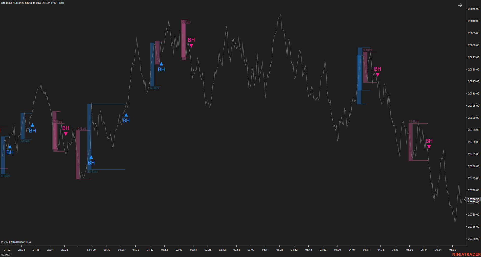 Breakout Hunter - Wyckoff Indicator NinjaTrader
