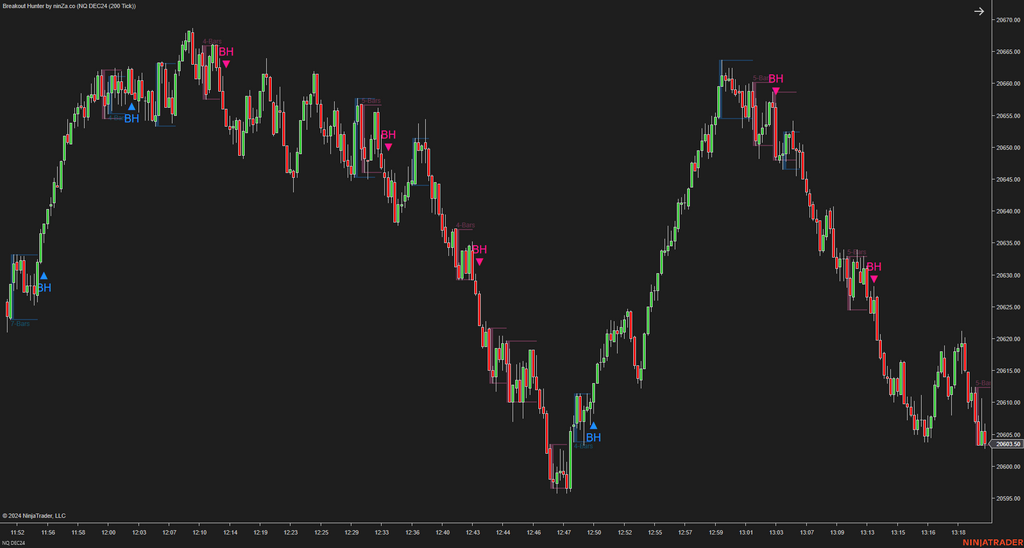 Breakout Hunter - Wyckoff Indicator NinjaTrader