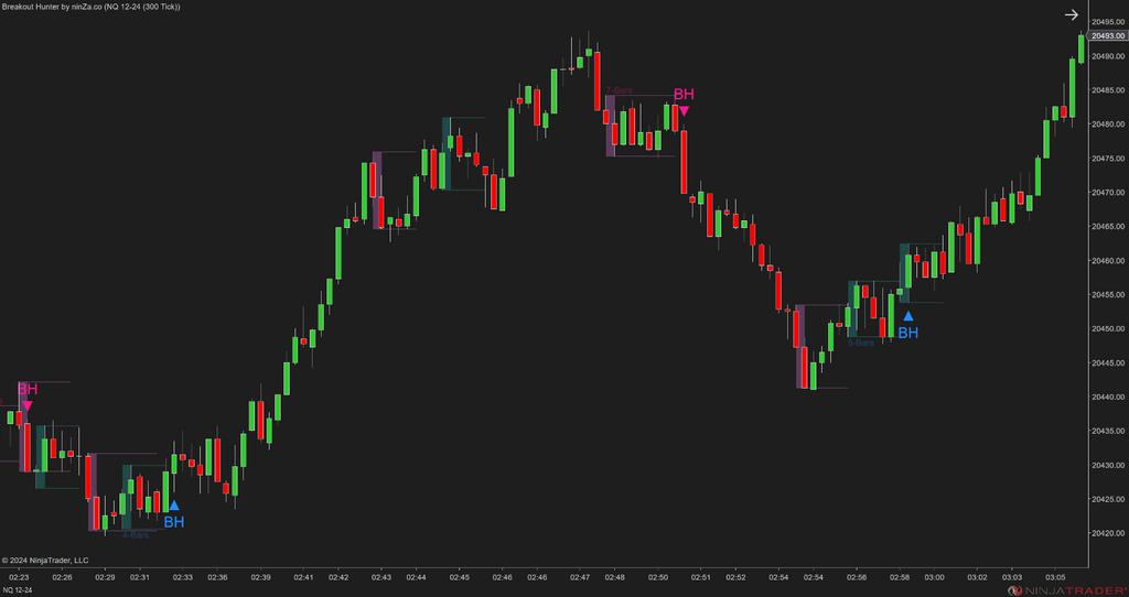 Breakout Hunter - Wyckoff Indicator NinjaTrader