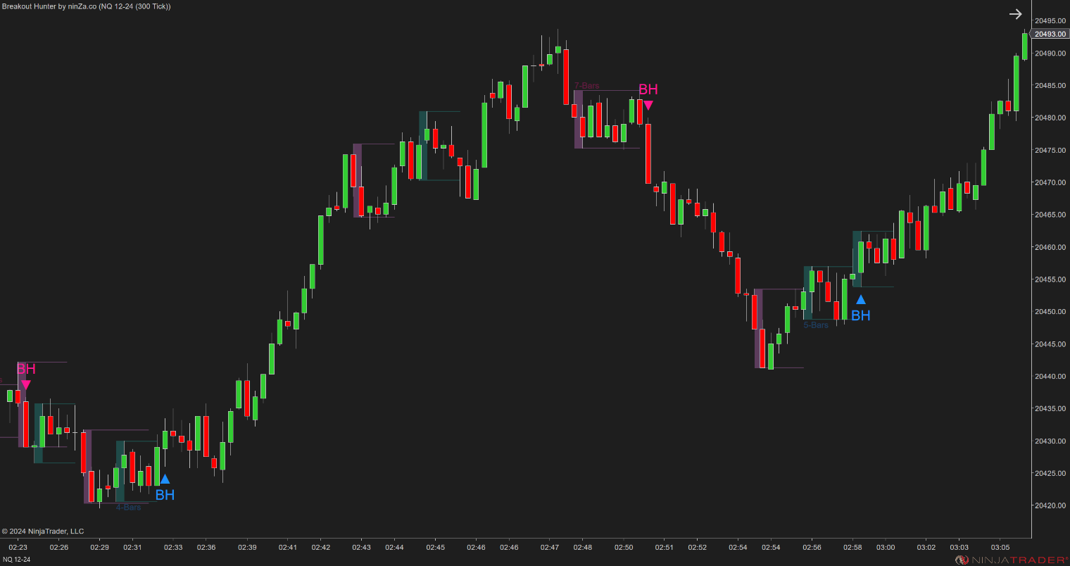 Breakout Hunter - Wyckoff Indicator NinjaTrader