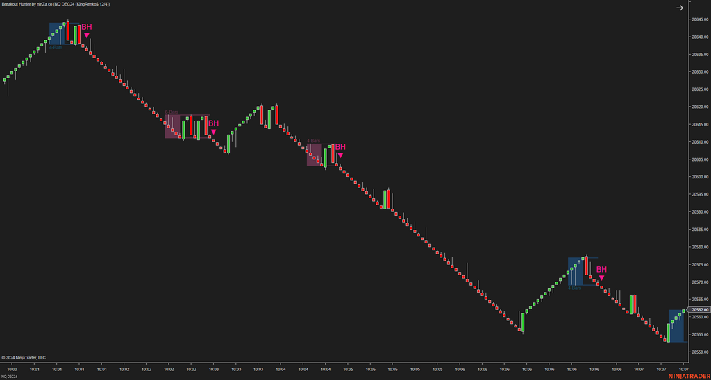 Breakout Hunter - Wyckoff Indicator NinjaTrader
