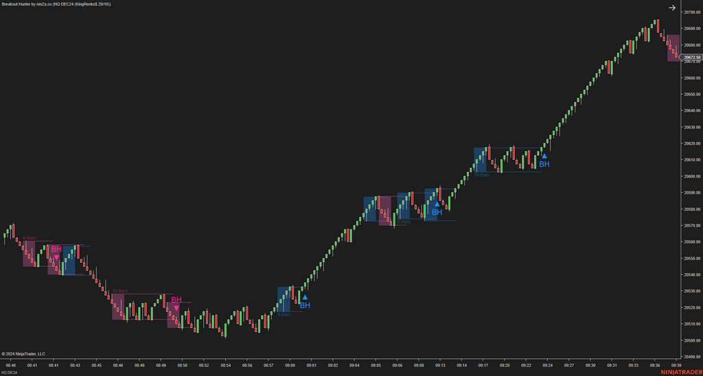 Breakout Hunter - Wyckoff Indicator NinjaTrader