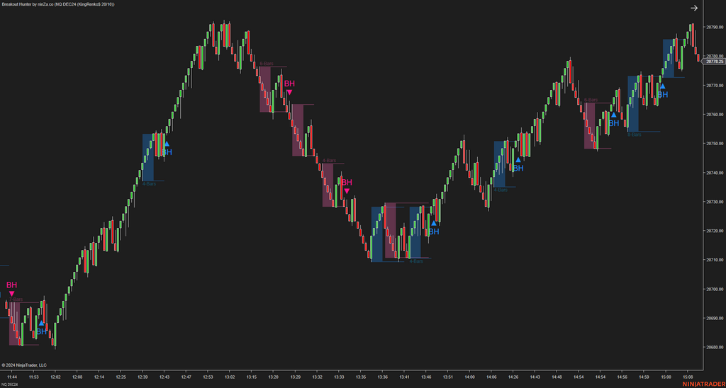Breakout Hunter - Wyckoff Indicator NinjaTrader