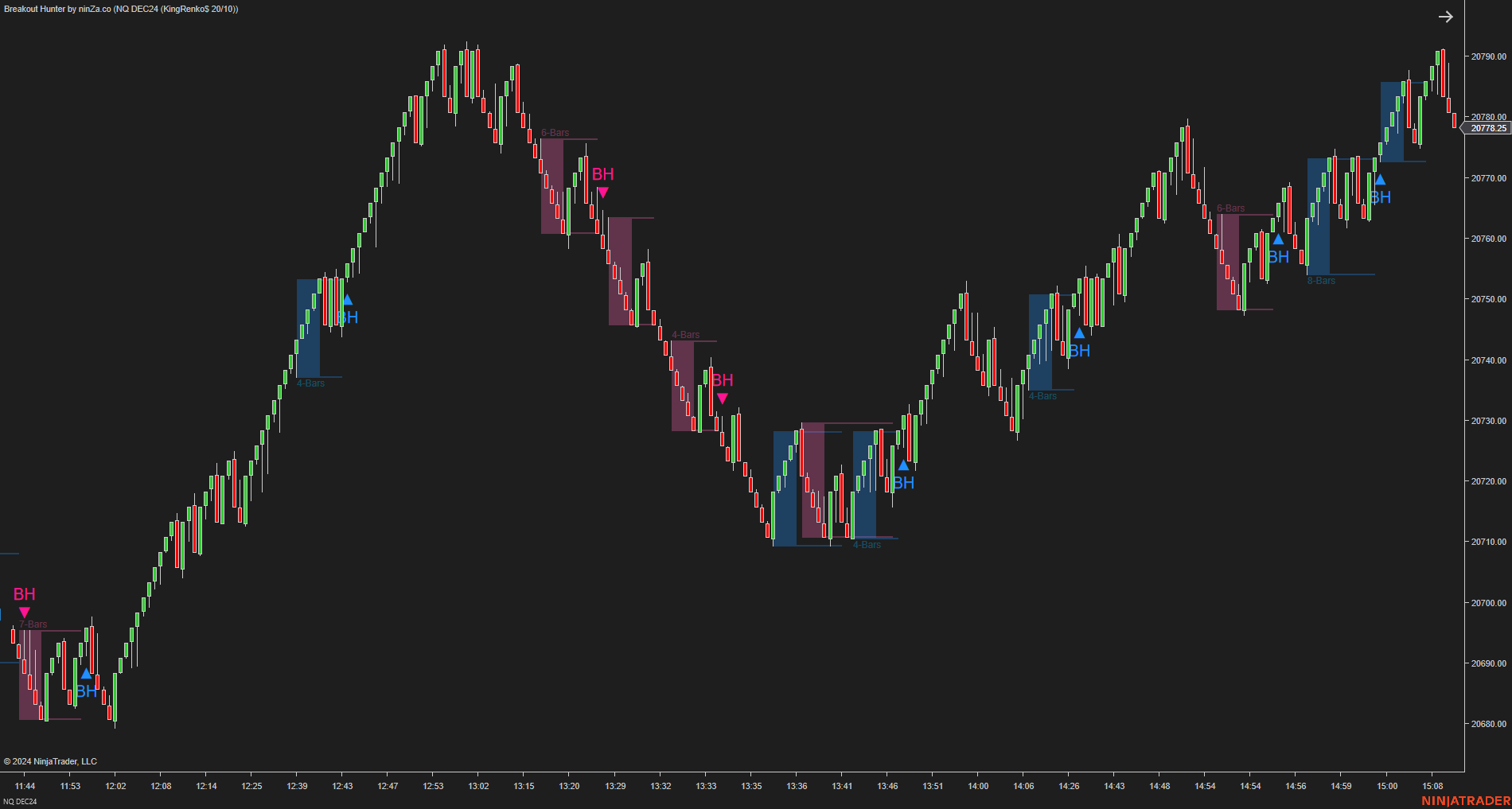 Breakout Hunter - Wyckoff Indicator NinjaTrader