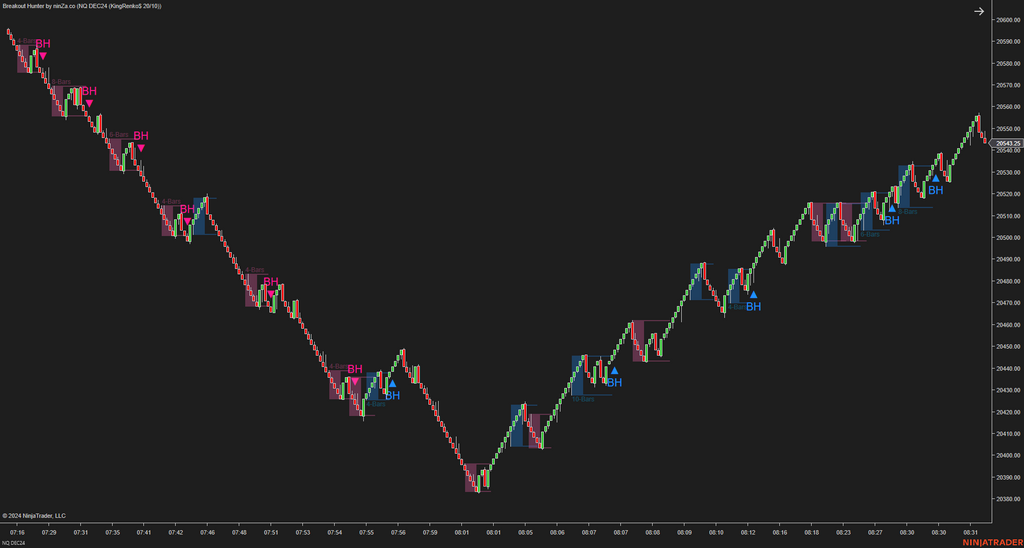 Breakout Hunter - Wyckoff Indicator NinjaTrader