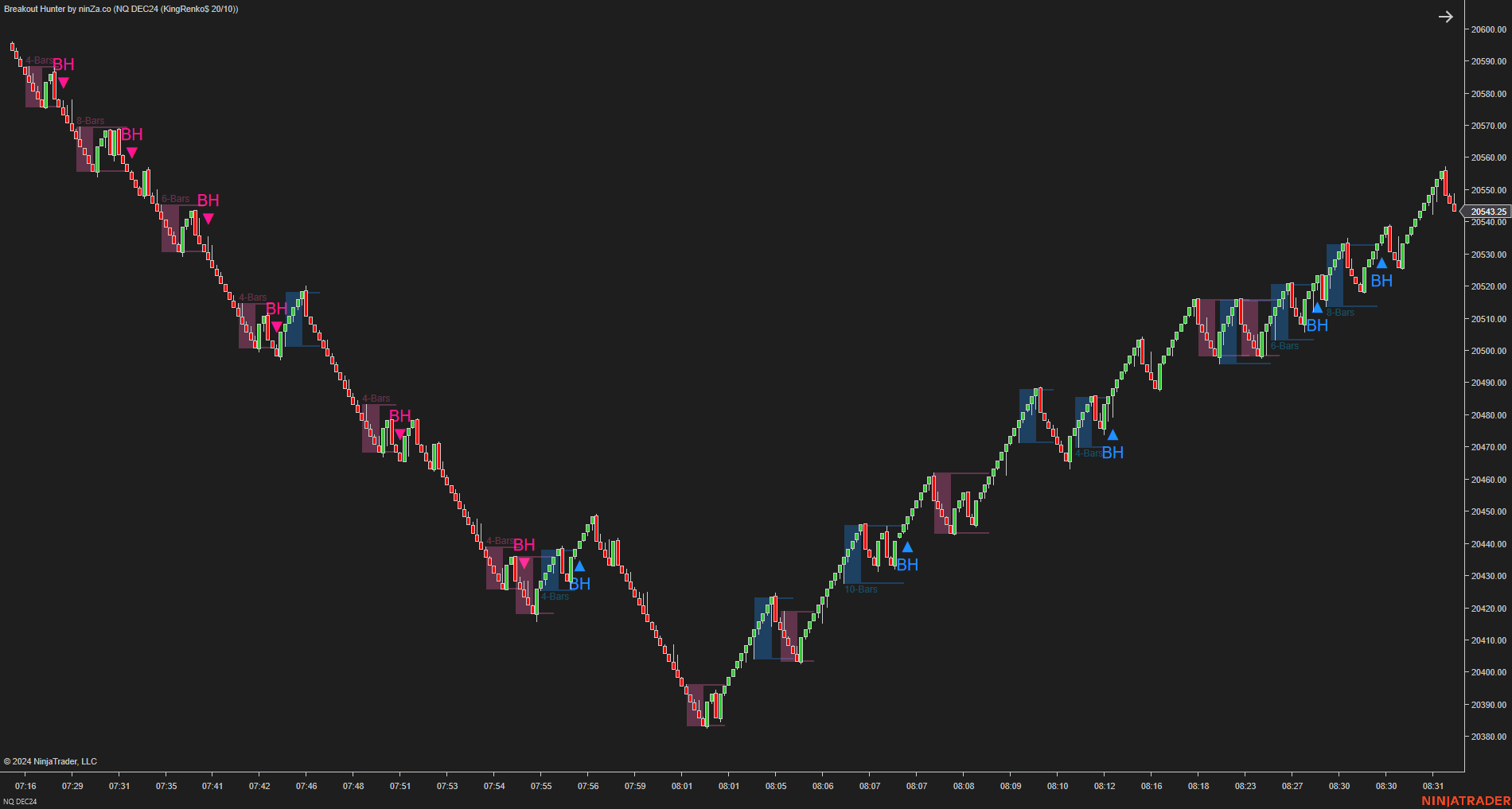 Breakout Hunter - Wyckoff Indicator NinjaTrader