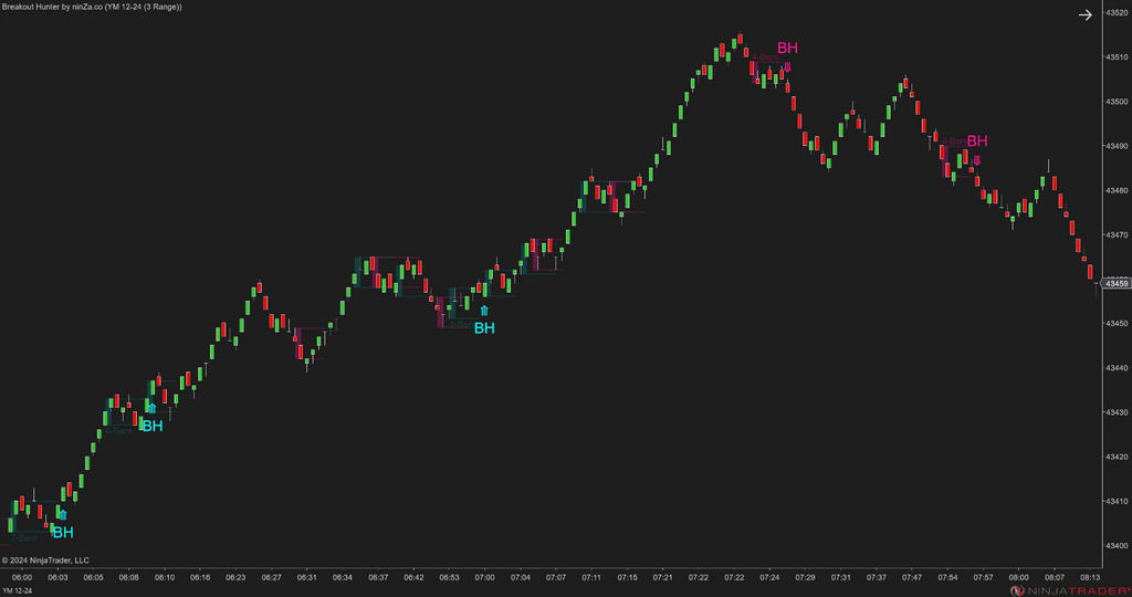 Breakout Hunter - Wyckoff Indicator NinjaTrader