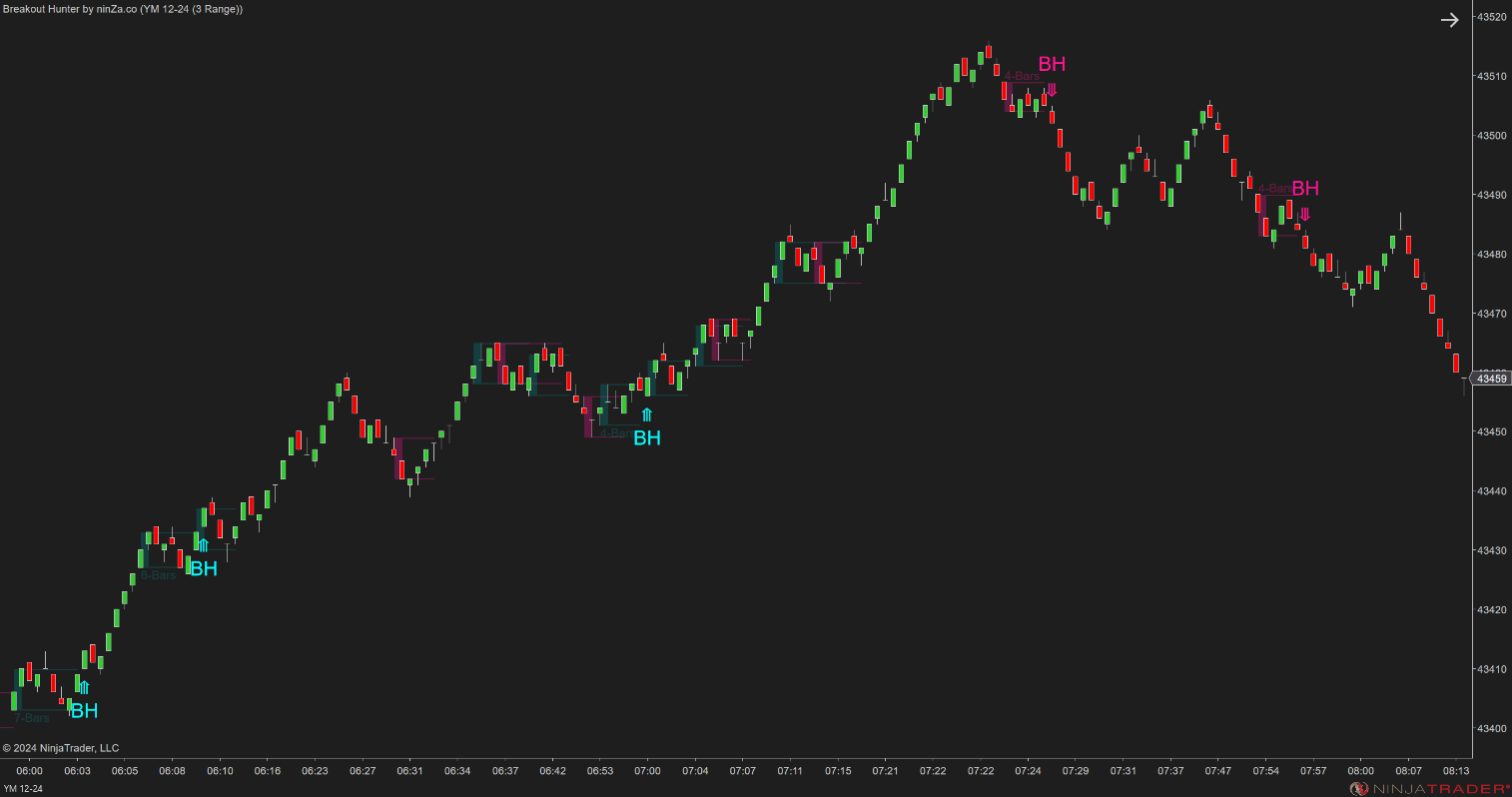 Breakout Hunter - Wyckoff Indicator NinjaTrader