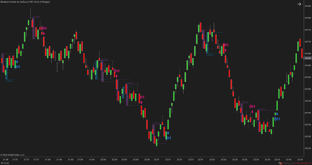 Breakout Hunter - Wyckoff Indicator NinjaTrader