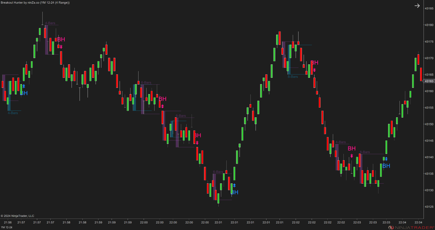 Breakout Hunter - Wyckoff Indicator NinjaTrader