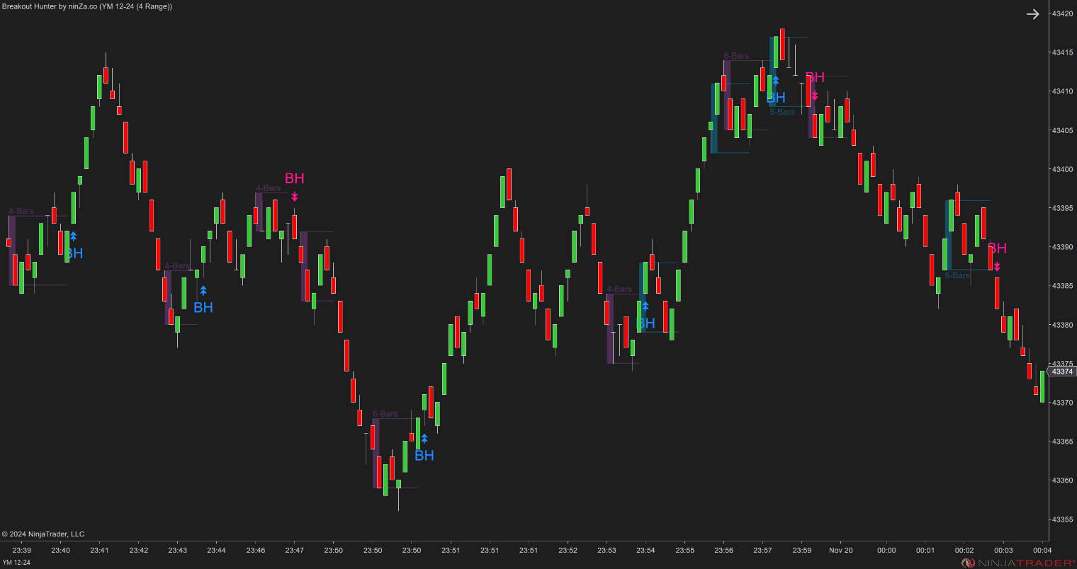 Breakout Hunter - Wyckoff Indicator NinjaTrader