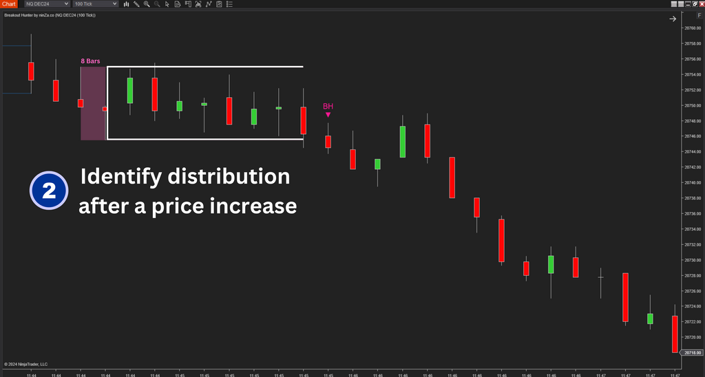 Breakout Hunter - Wyckoff Indicator NinjaTrader