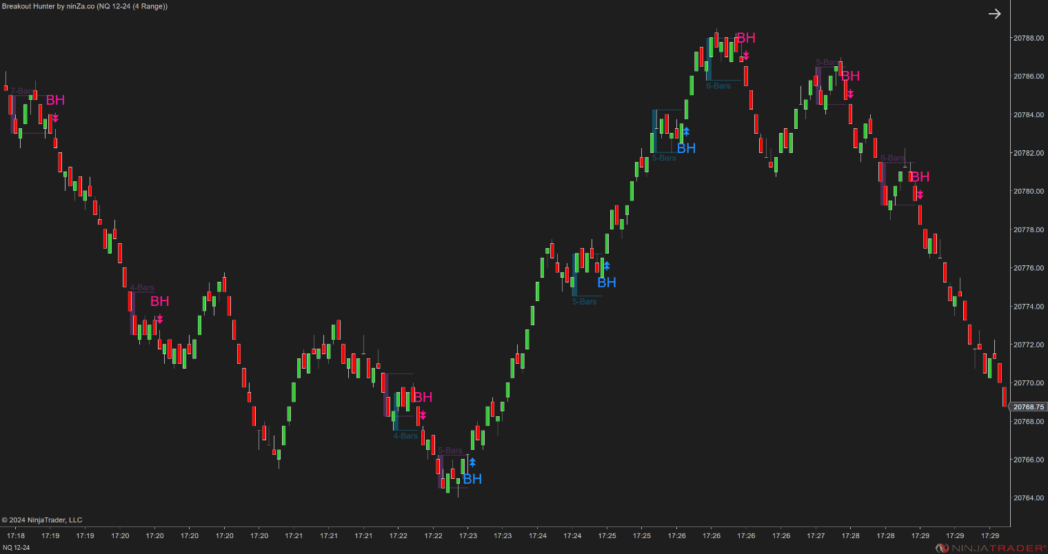 Breakout Hunter - Wyckoff Indicator NinjaTrader
