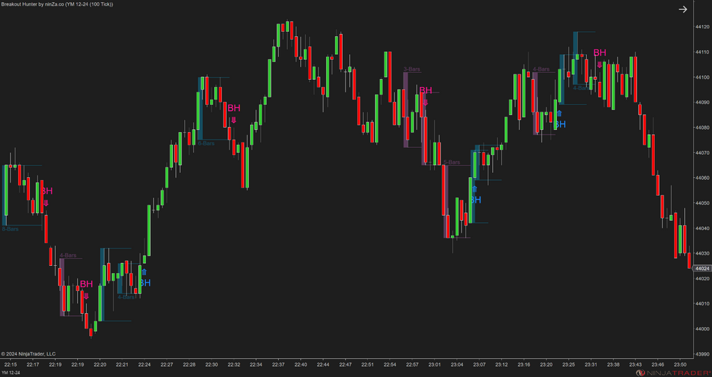 Breakout Hunter - Wyckoff Indicator NinjaTrader