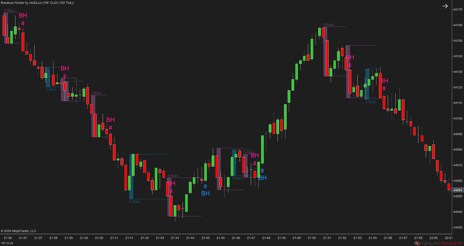 Breakout Hunter - Wyckoff Indicator NinjaTrader